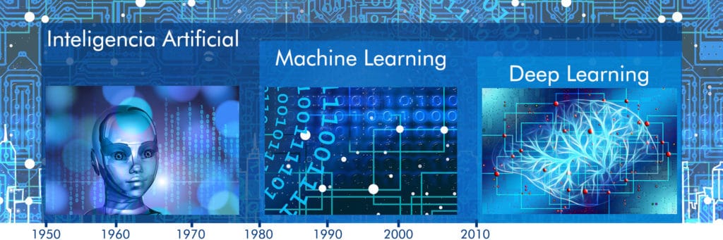 Evolución de la Inteligencia Artificial: Machine Learning y Deep Learning