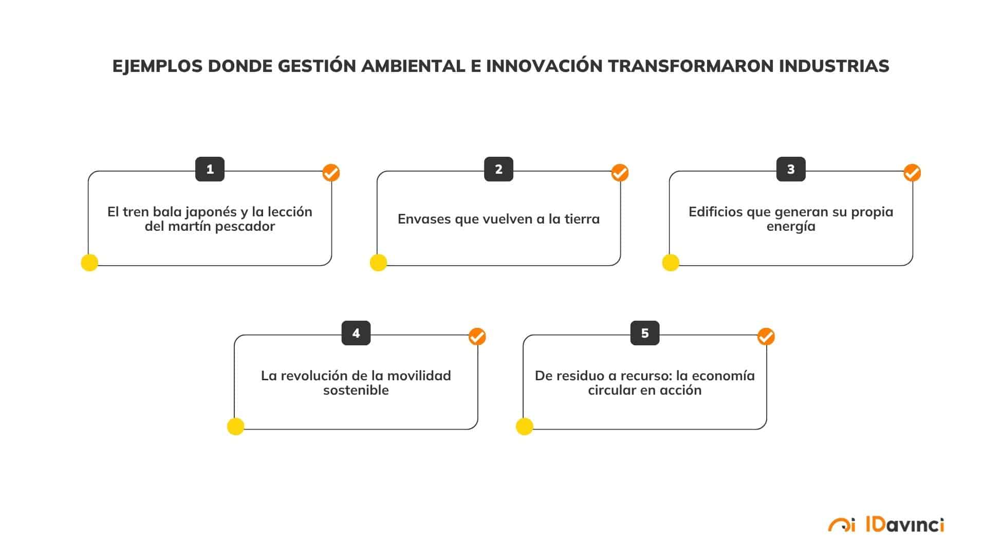 5 ejemplos donde la gestión ambiental e innovación transformaron industrias
