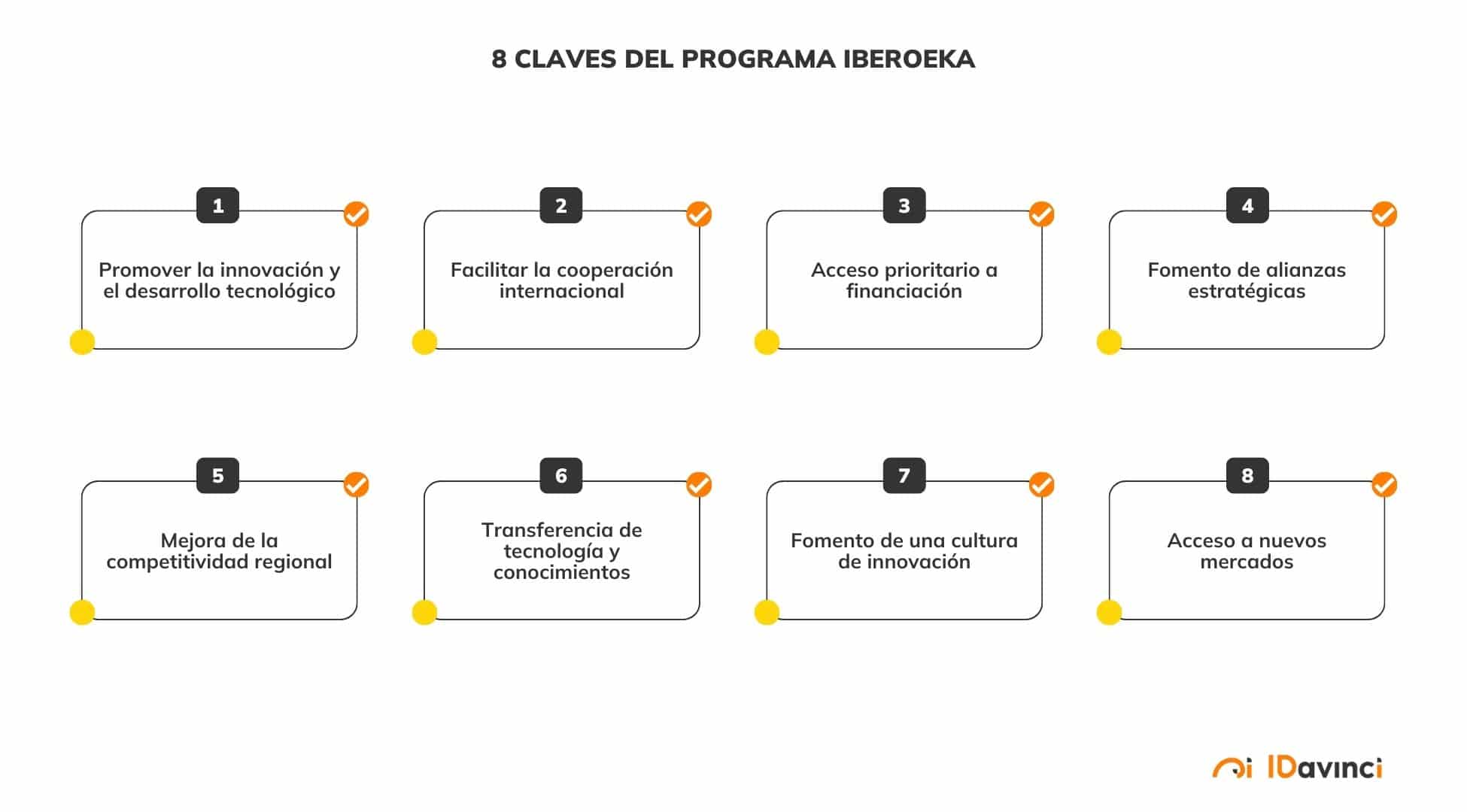 8-claves-programa-IBEROEKA