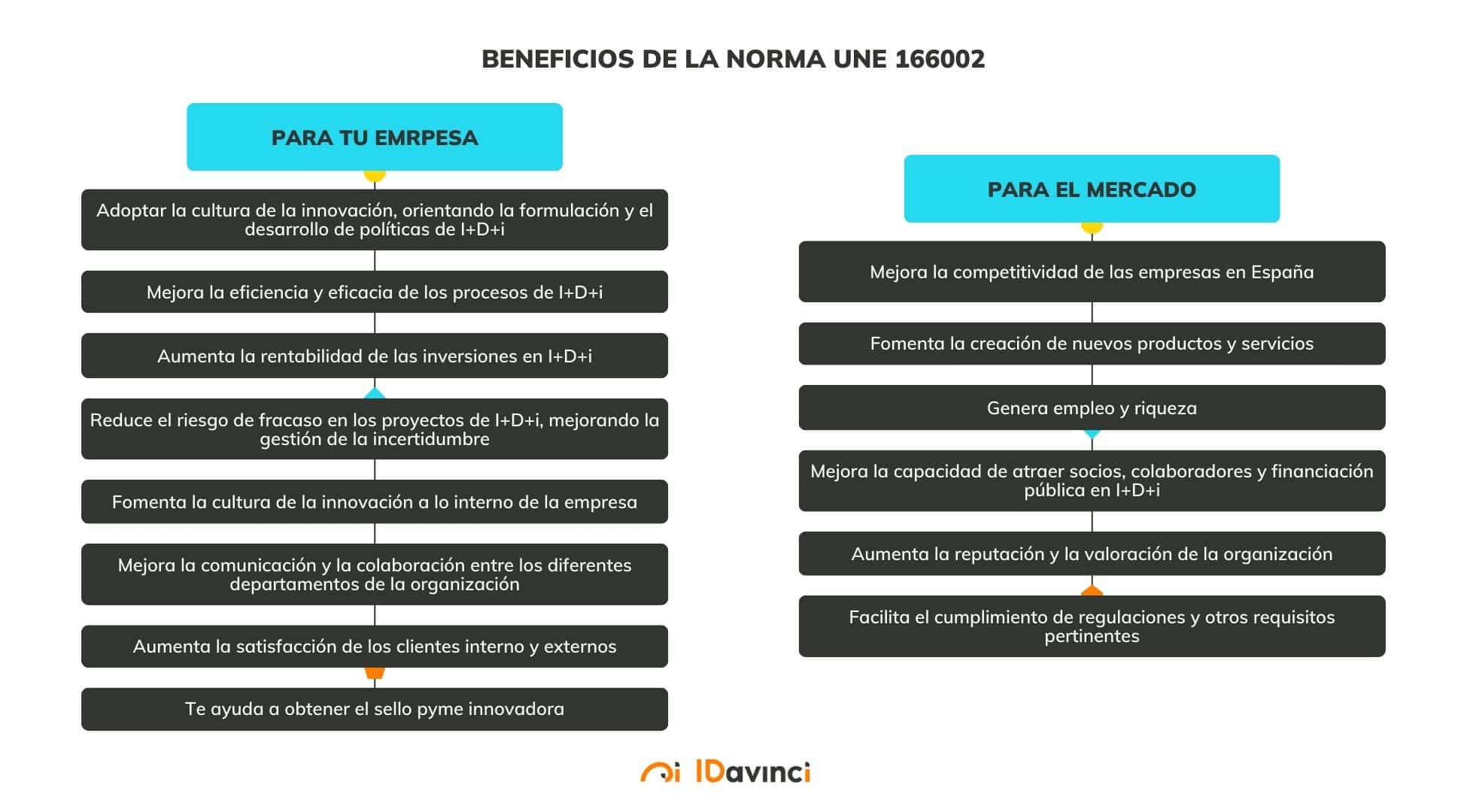 Beneficios-Norma-UNE-166002