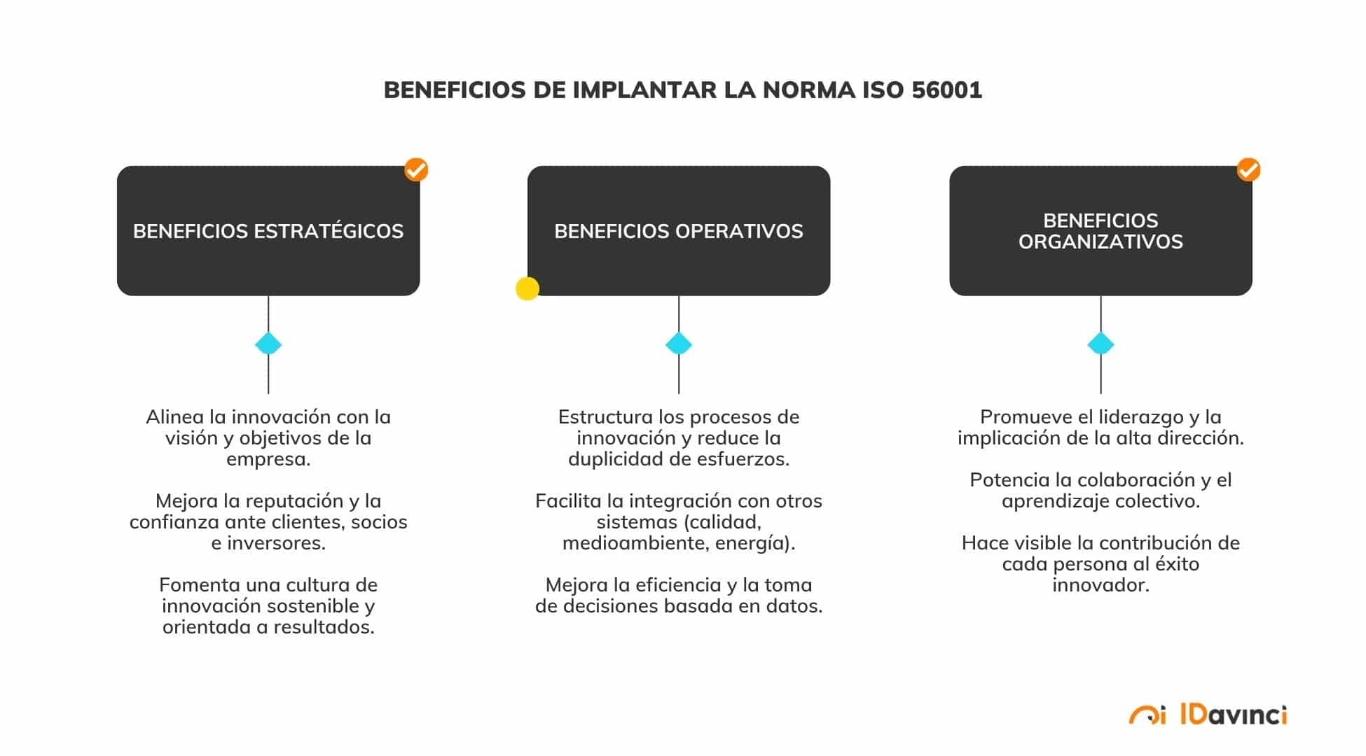 Beneficios de implantar la norma ISO 56001