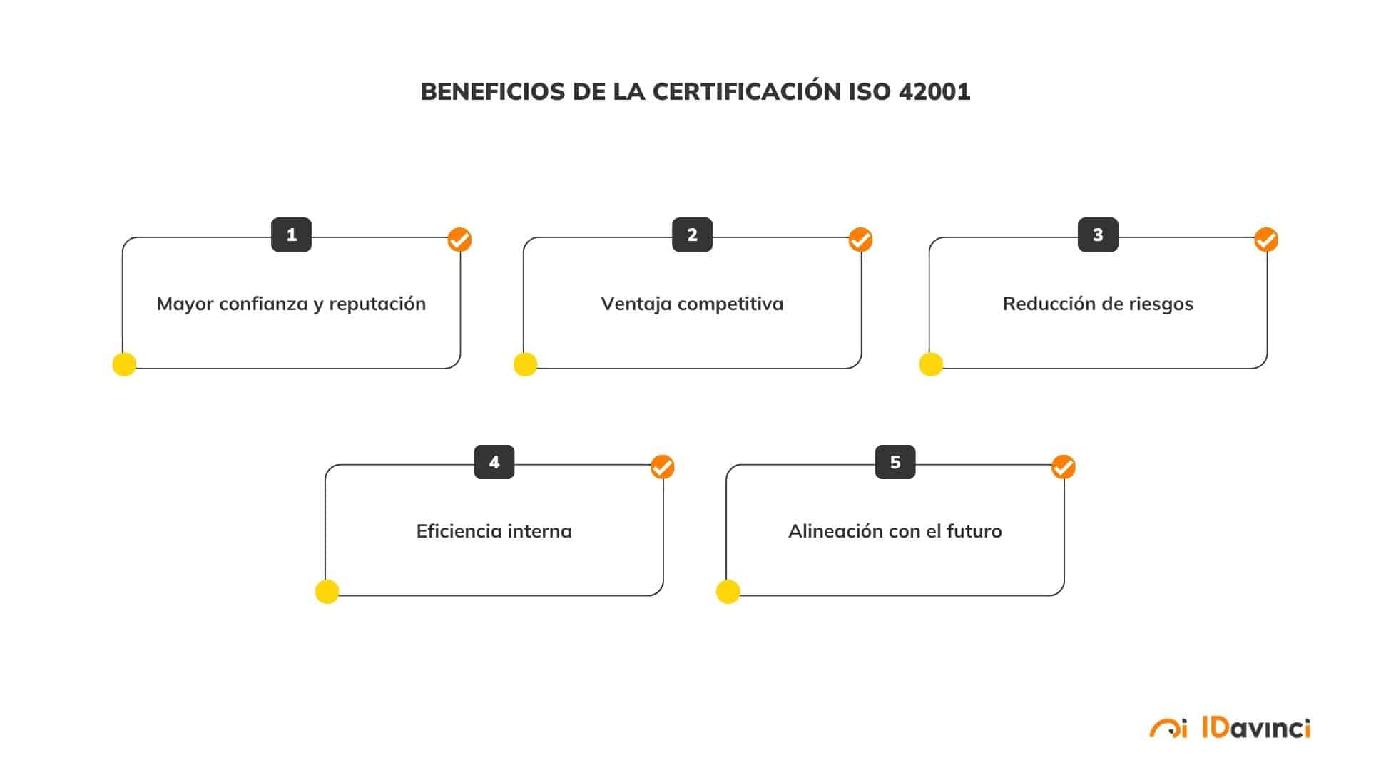 Beneficios de la certificación ISO 42001