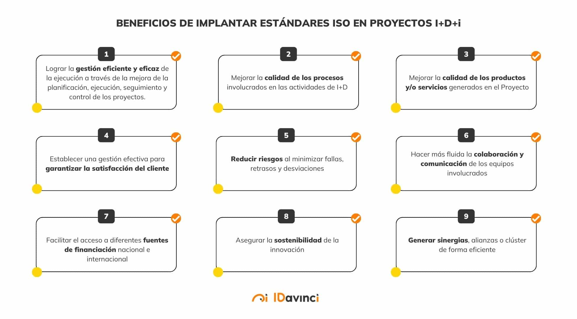 ESTÁNDARES-ISO-proyectos-i-d-i