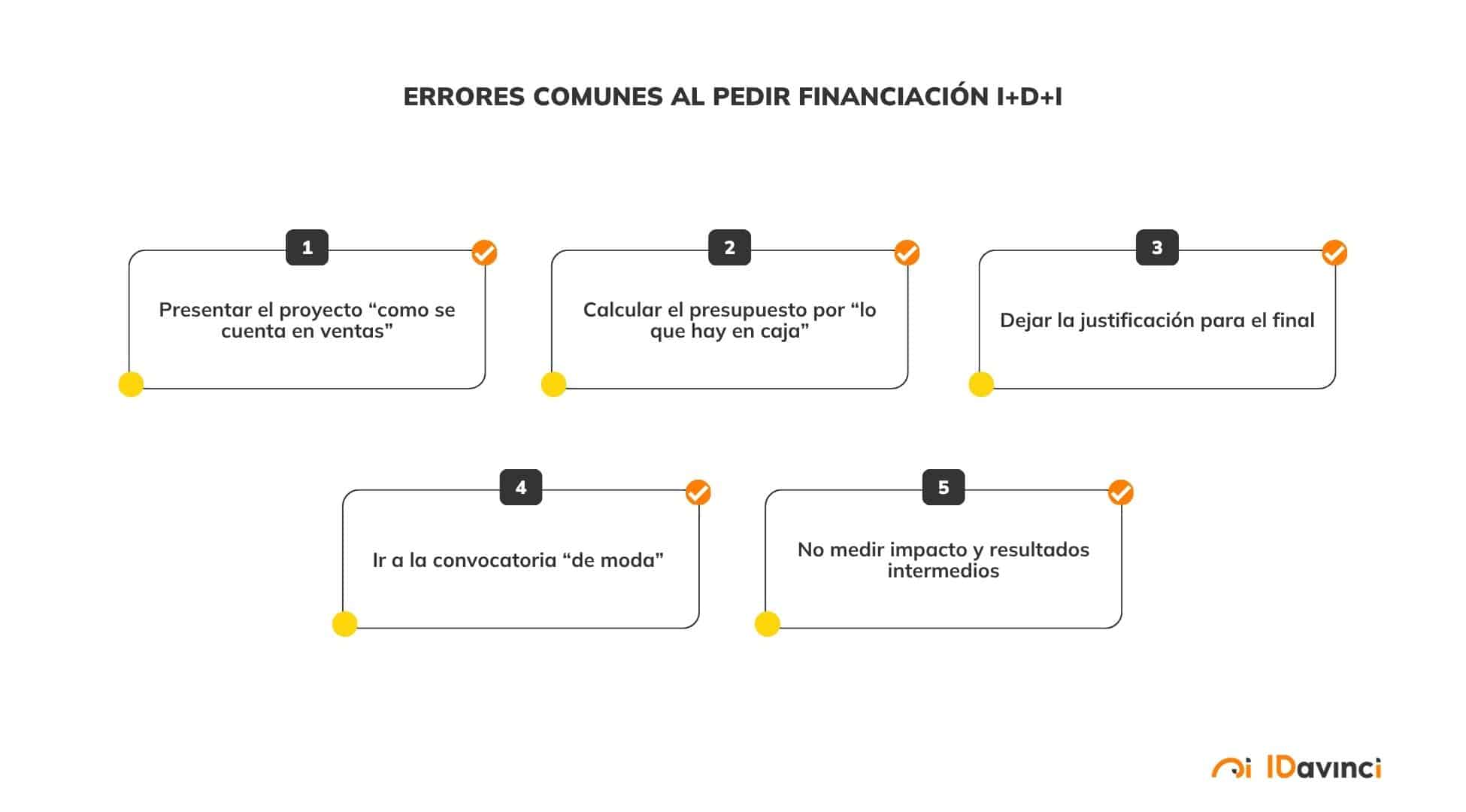 Errores comunes al pedir financiación I+D+i
