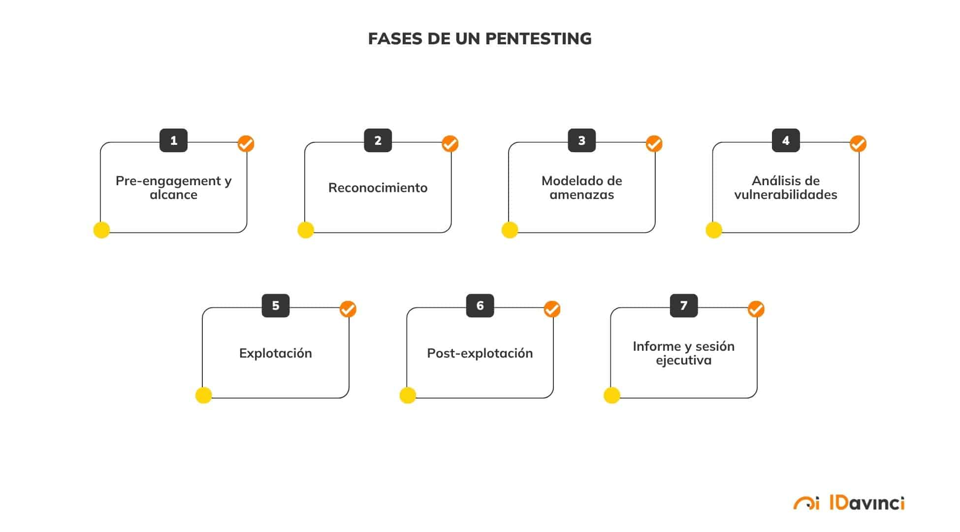 Fases de un pentesting