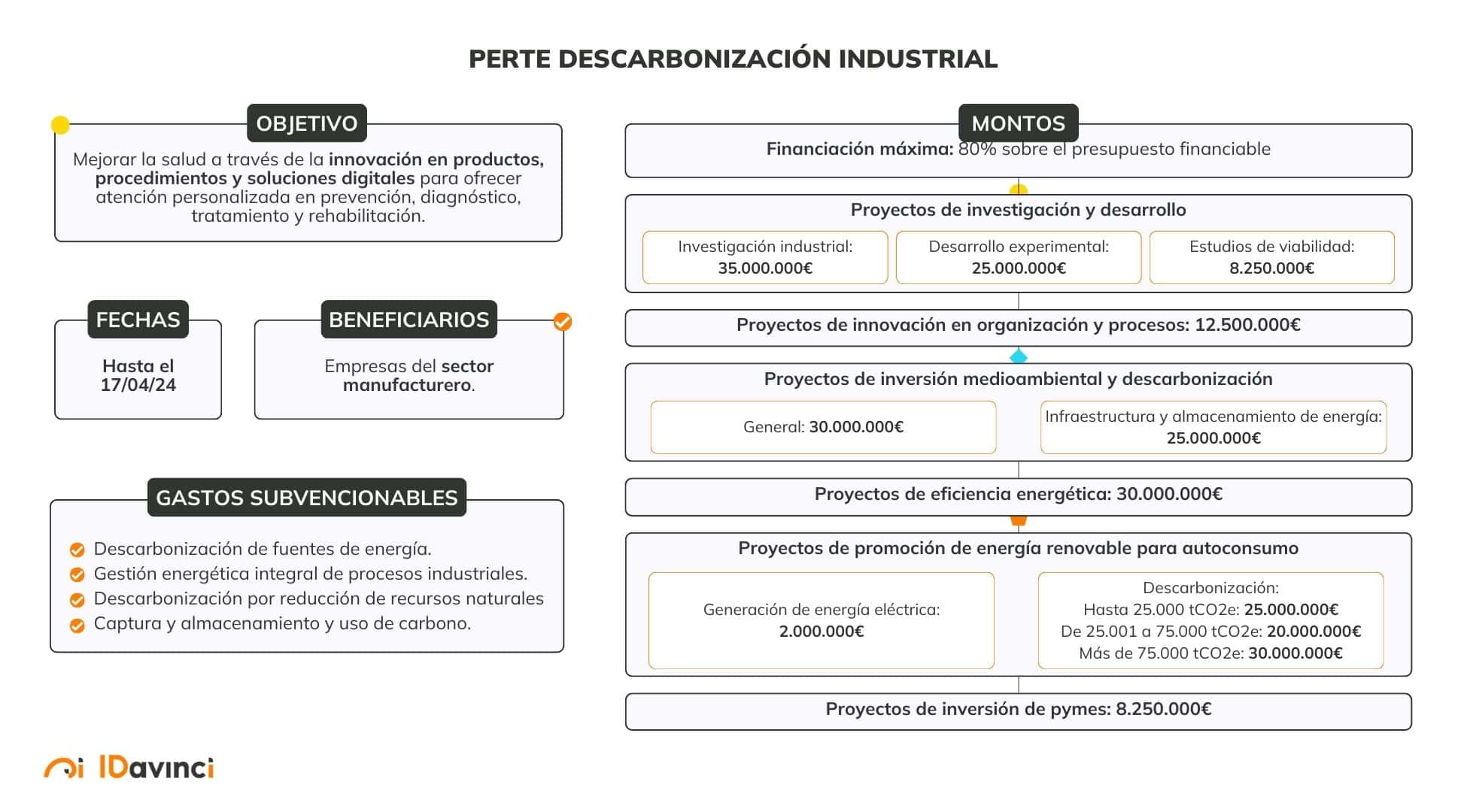Ficha-PERTE-Descarbonización Industrial
