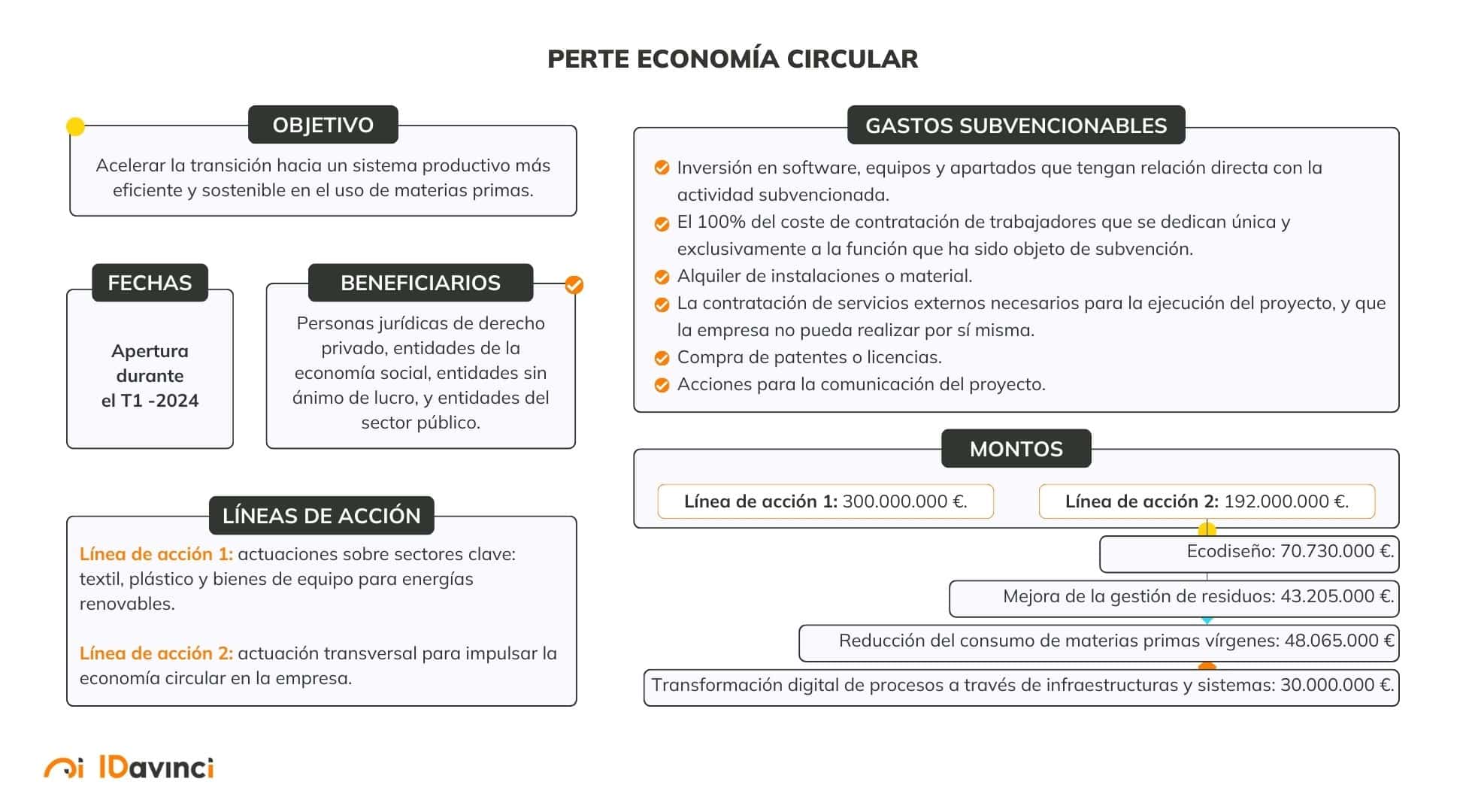 Ficha PERTE economía circular