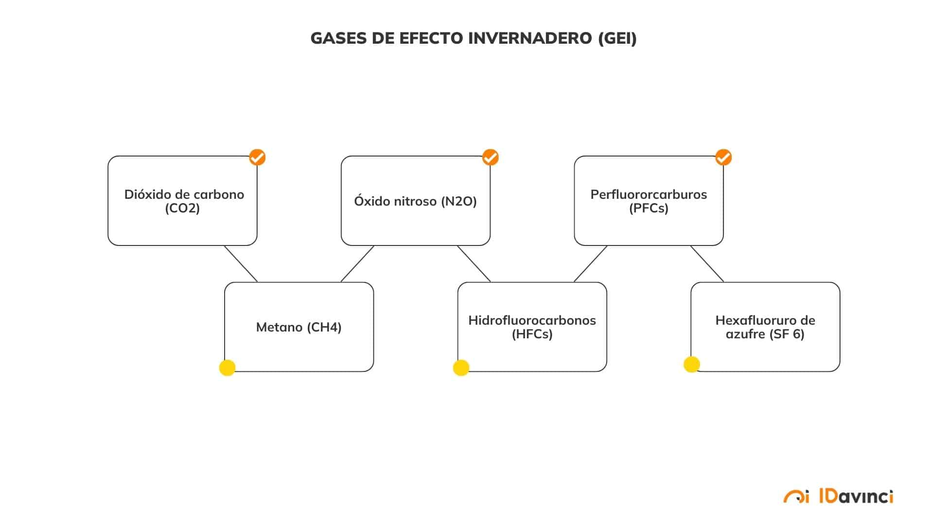 Gases-efecto-invernadero-GEI