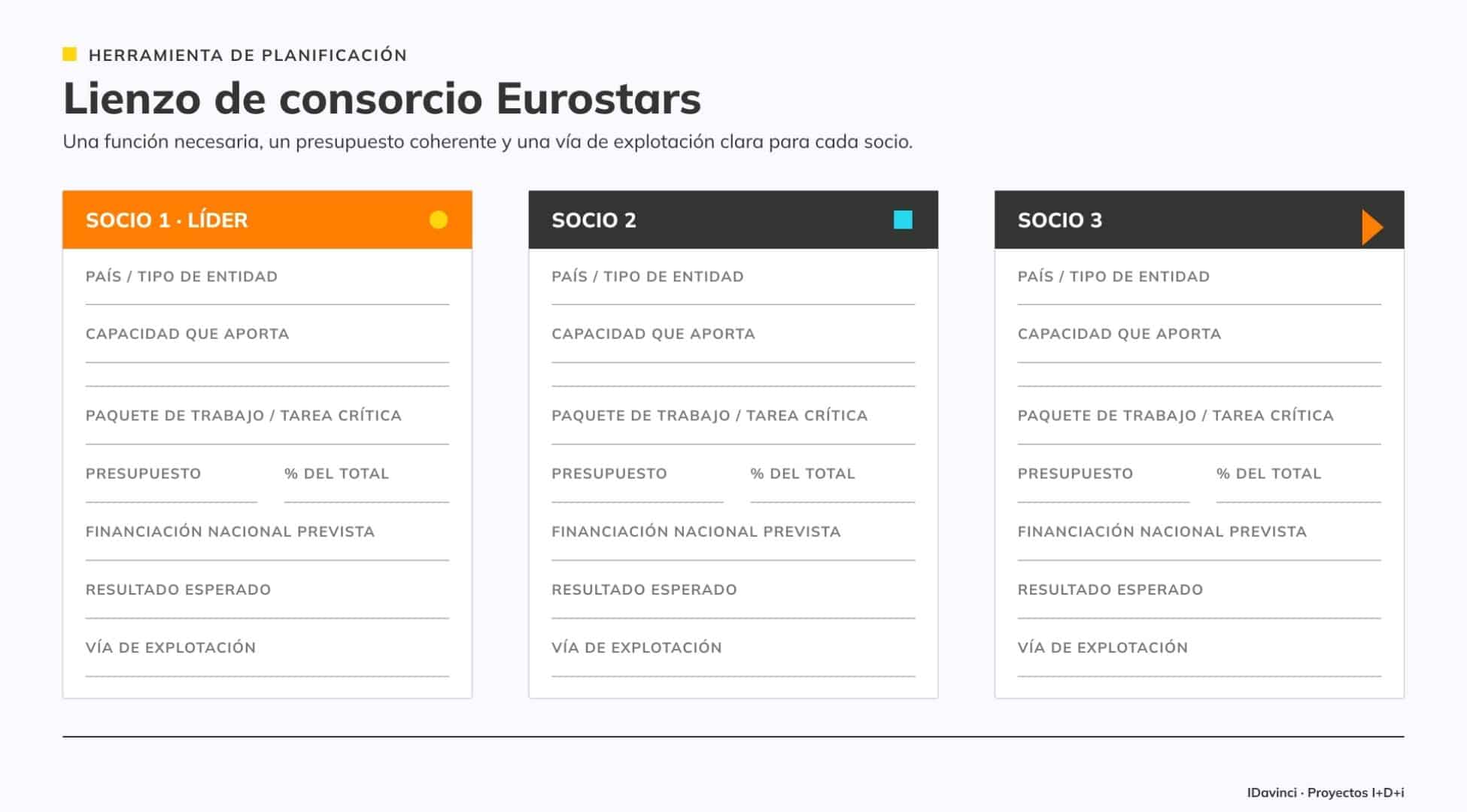 Lienzo de consorcio Eureka Eurostars