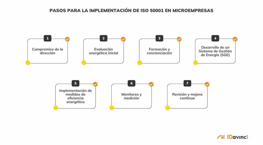 Pasos-implementación- ISO-50001-microempresas