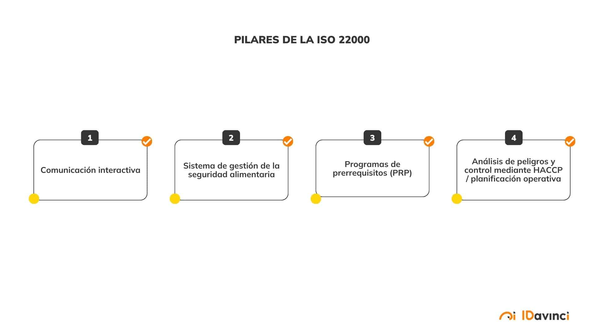 Pilares de la ISO 22000