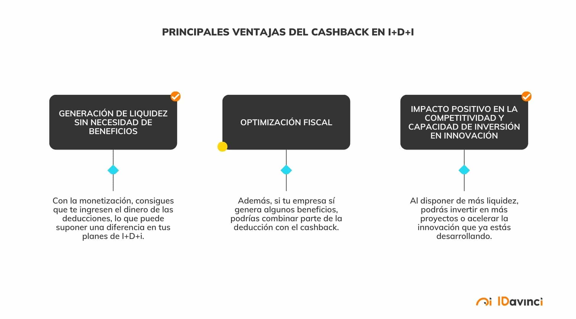 Principales ventajas del cashback en I+D+i