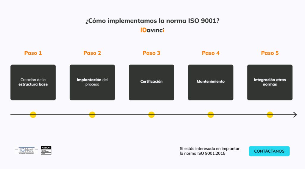 Norma Iso 9001 ¿por Qué Una Empresa La Necesita Idavinci 5031