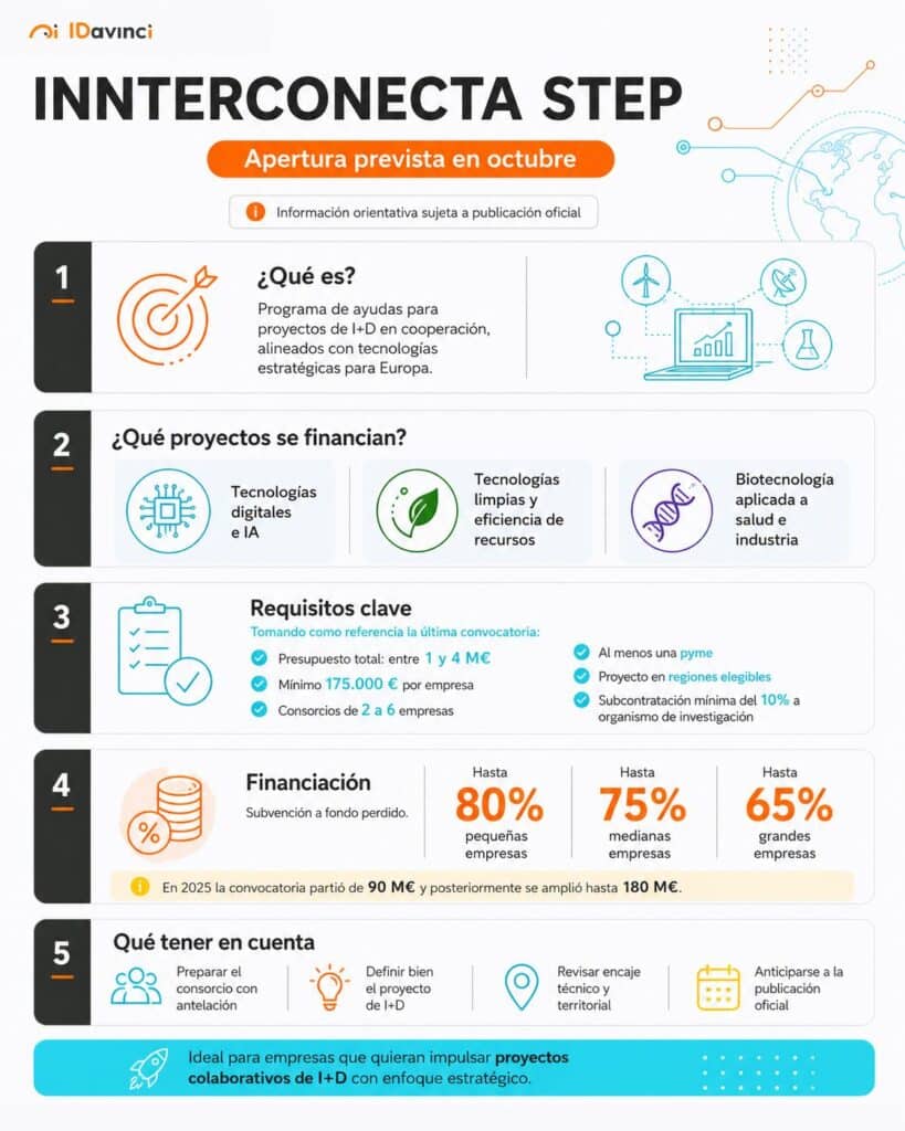 Resumen innterconecta step