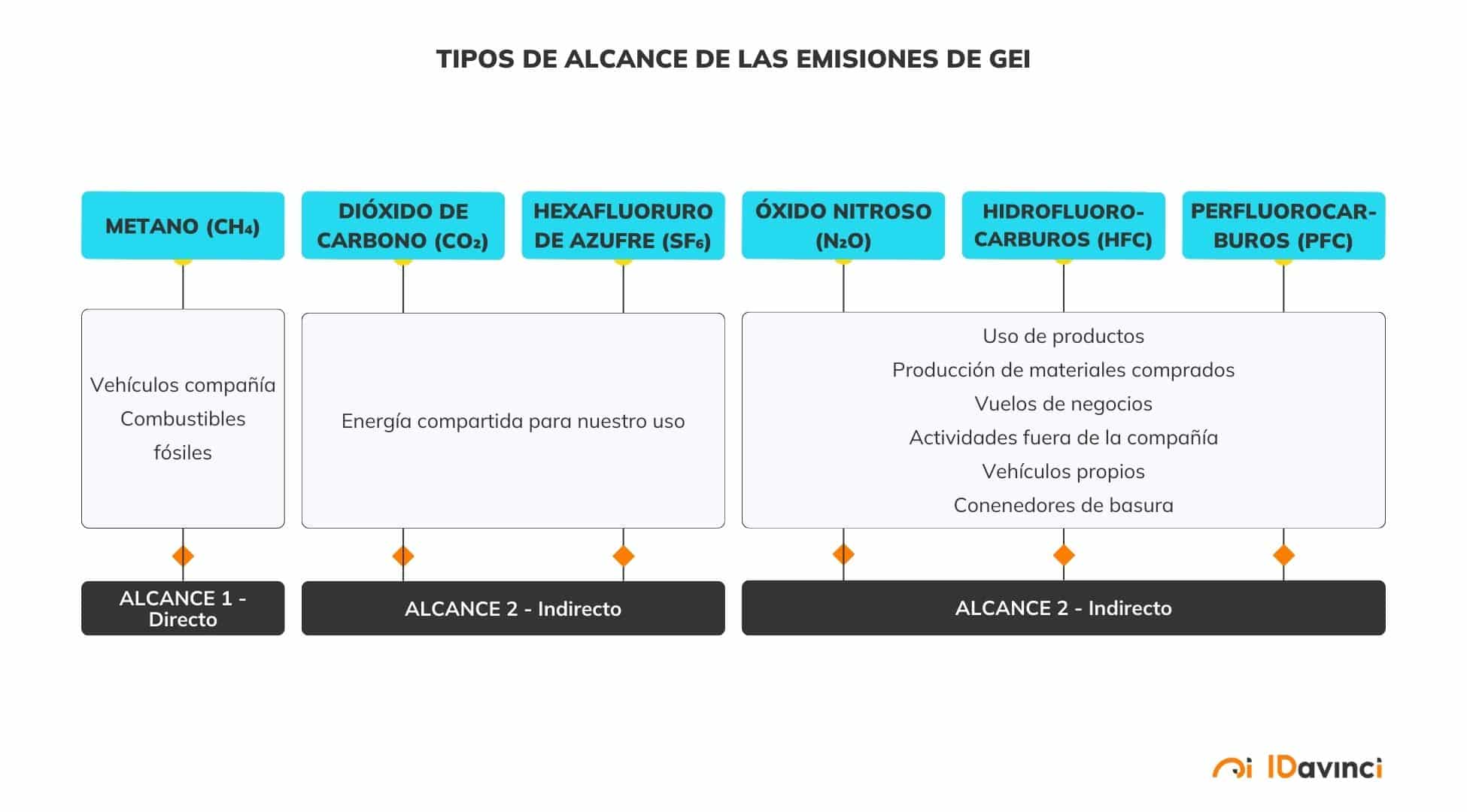 Tipos-alcance-emisiones-GEI-huella-carbono-microempresa