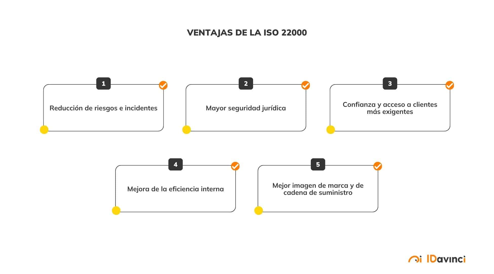 Ventajas de la ISO 22000