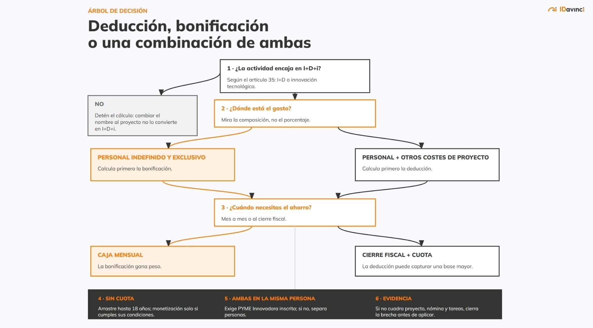 arbol-decision-incentivos