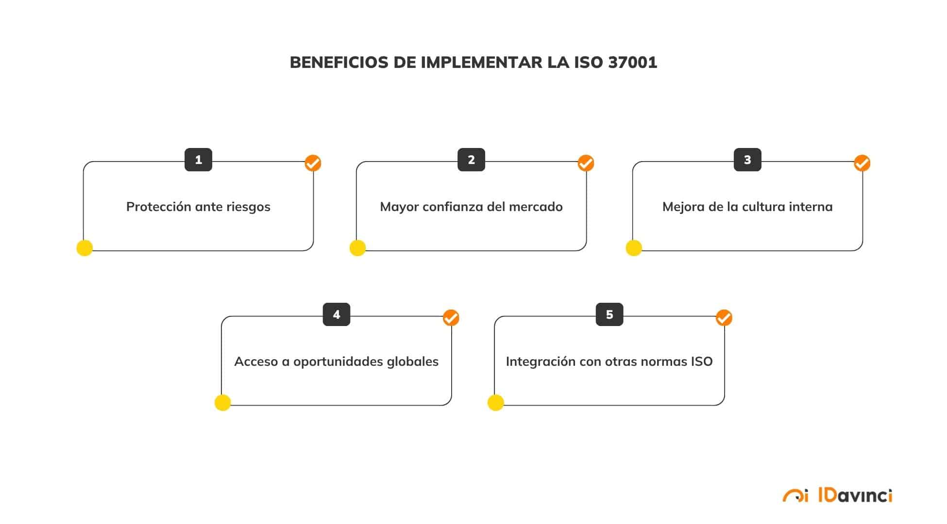 beneficios de implementar la ISO 37001