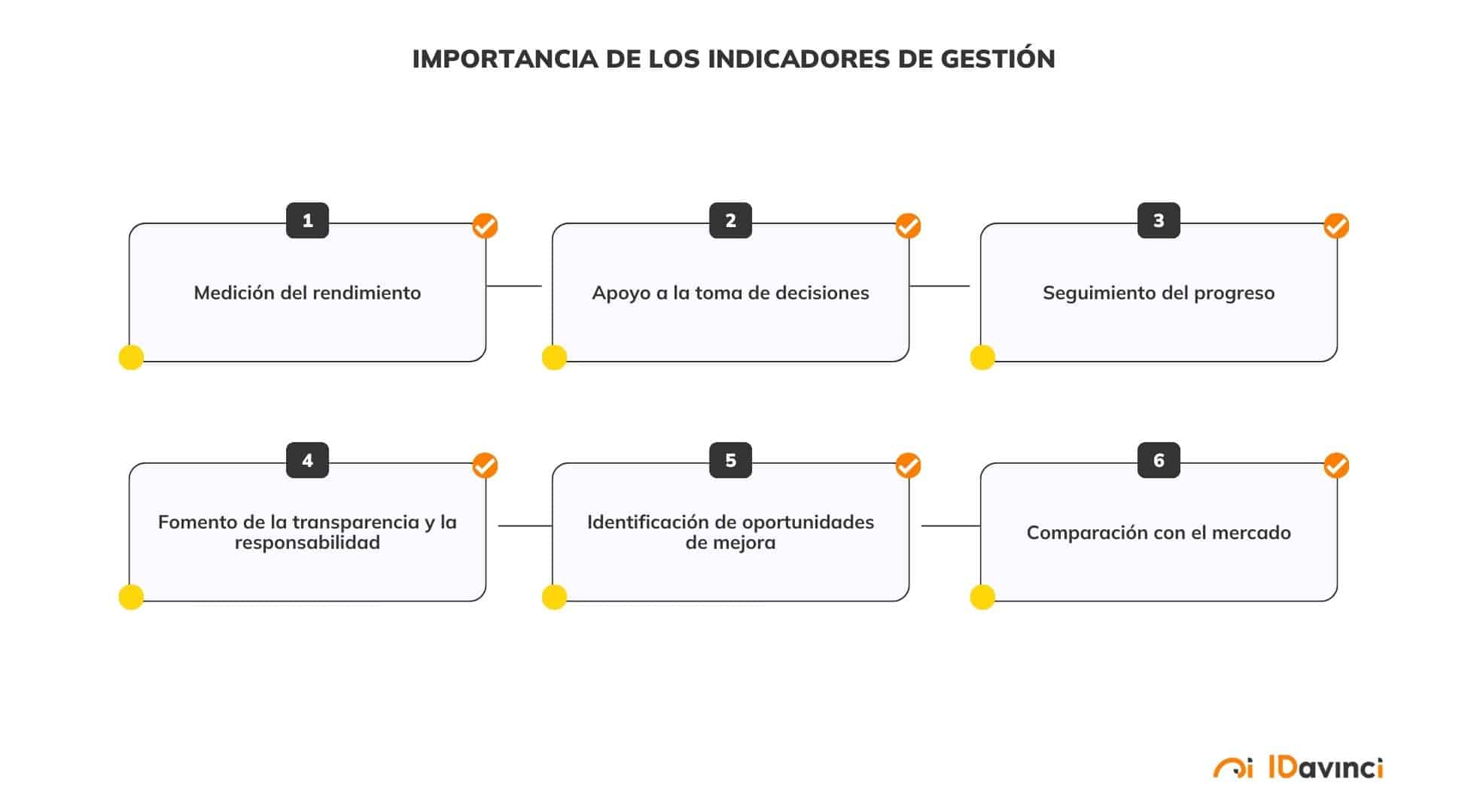 importancia-indicadores-gestión