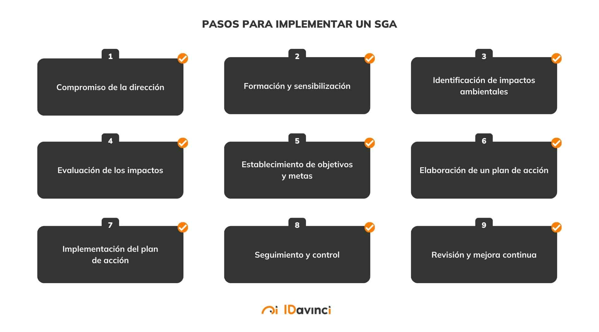 pasos-implementar-SGA