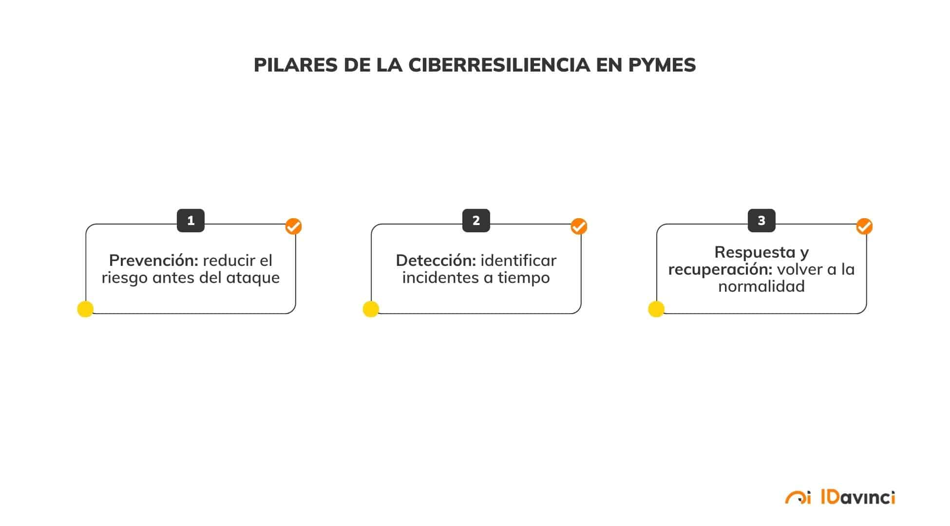 pilares de la ciberresiliencia en pymes