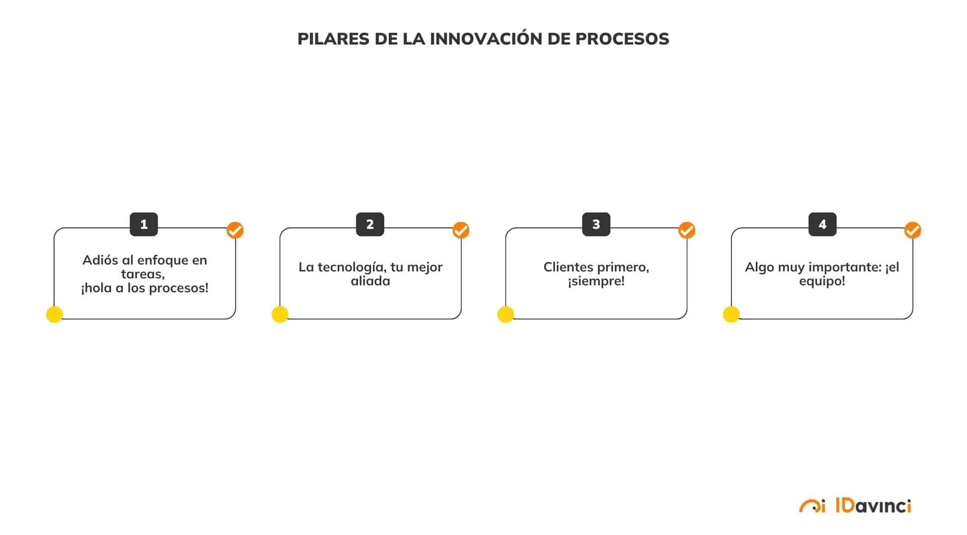 pilares-innovación-en- procesos
