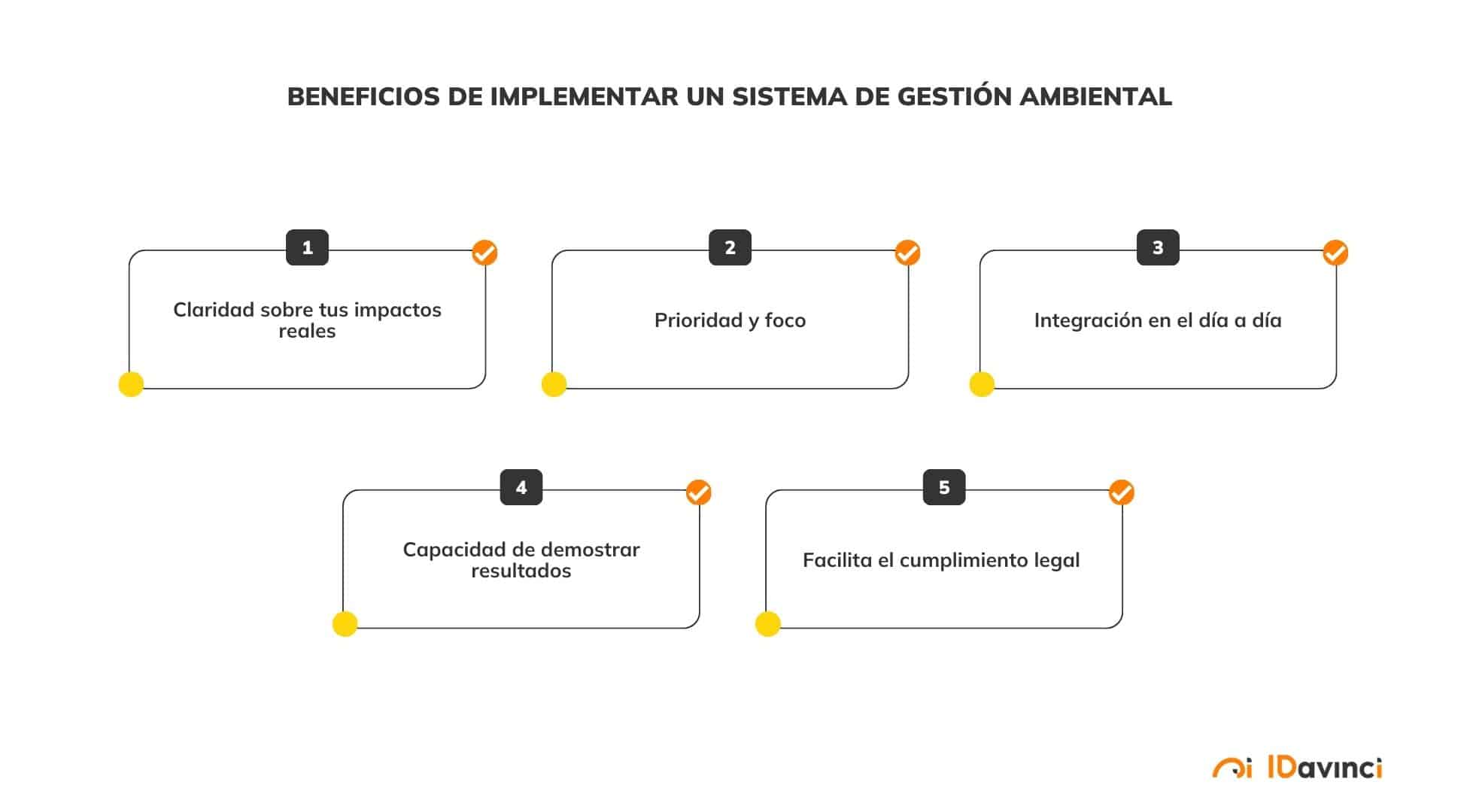 un sistema de gestión ambiental